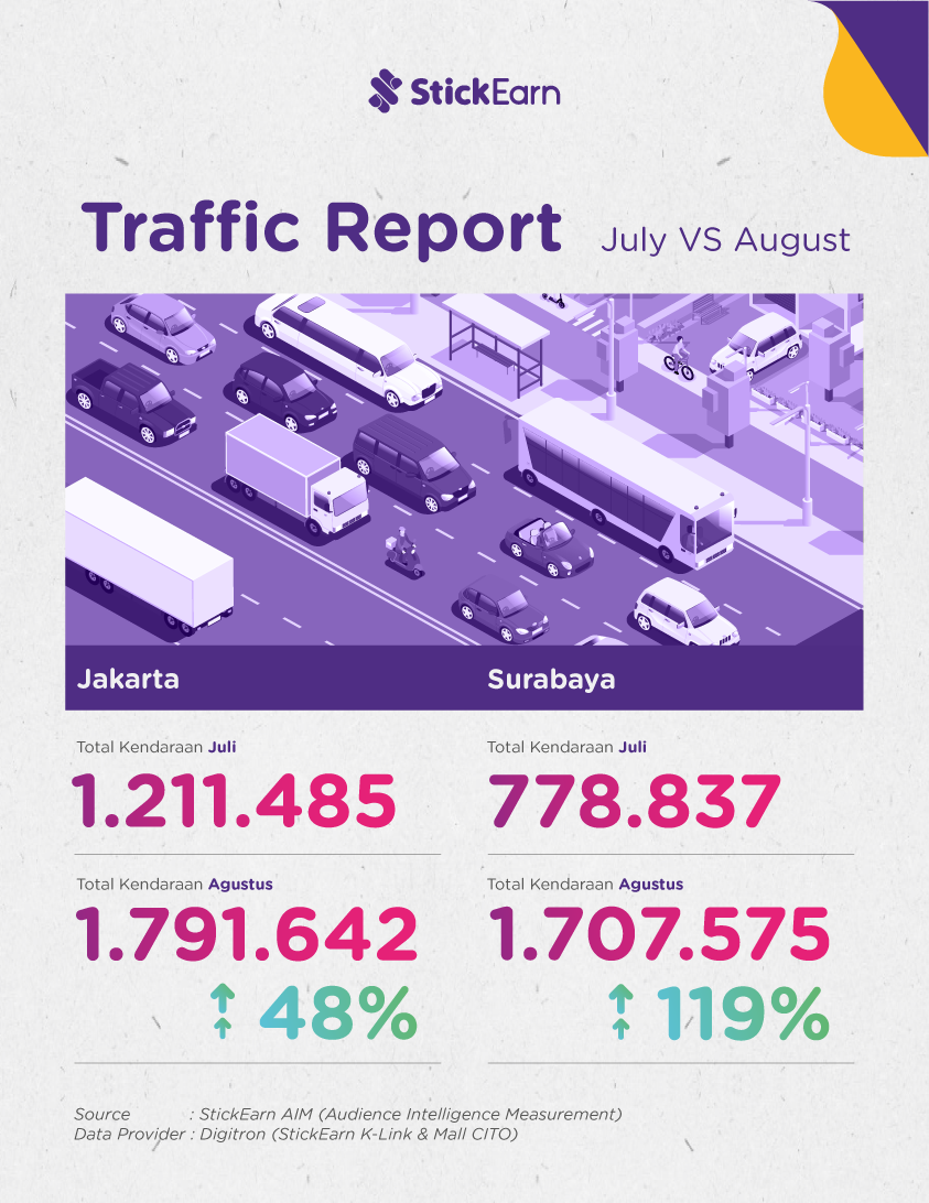 Traffic Report July vs August_EM.png