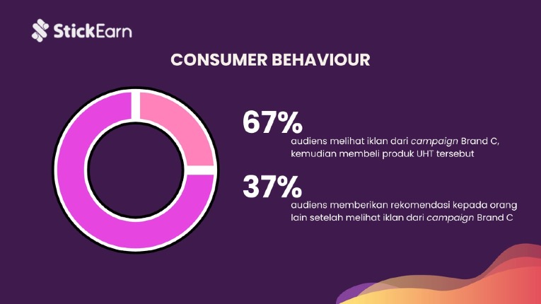 case study produk susu.jpg