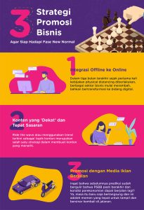 3 Strategi Promosi Bisnis Agar Siap Hadapi Fase New Normal
