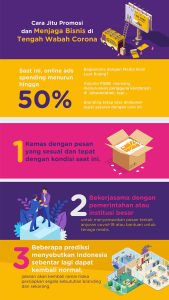 Cara Branding Produk dengan Iklan Luar Ruang di Tengah Pandemi Covid-19