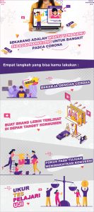 Sekarang Adalah Waktu-waktu Terbaikmu Sebagai Marketers untuk Bangkit Pasca-Corona