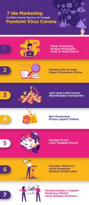 7 Ide Marketing Ini Bikin Kamu Survive di Tengah Pandemi Virus Corona