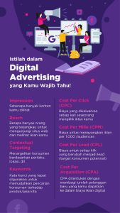 Kenalan dengan Istilah dalam Digital Advertising yang Kamu Wajib Tahu!