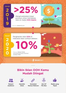 Mau Iklan Kamu Diingat banyak Orang? Coba Lakukan Hal Ini!