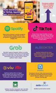 Mulai Beriklan dengan Tiktok, Spotify dan Aplikasi lainnya