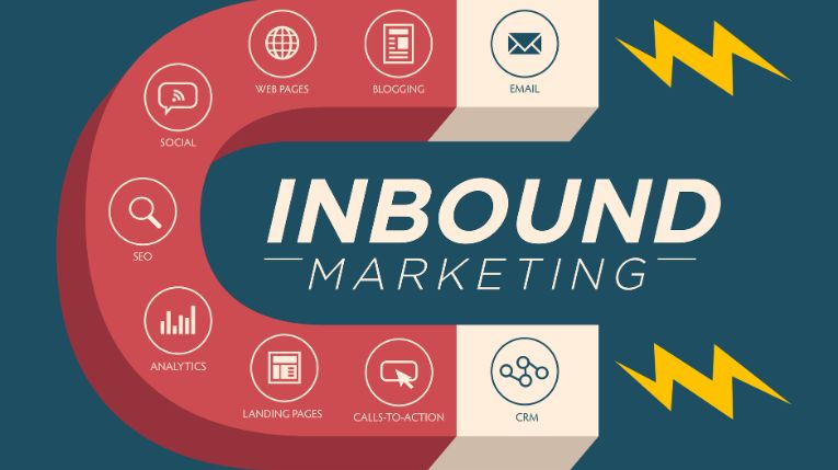 definisi inbound marketing